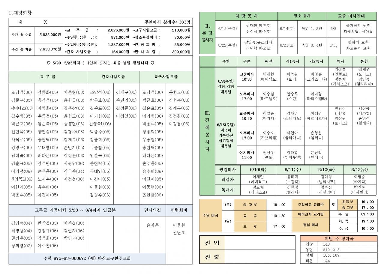 성령 강림 대축일002.bmp.jpg