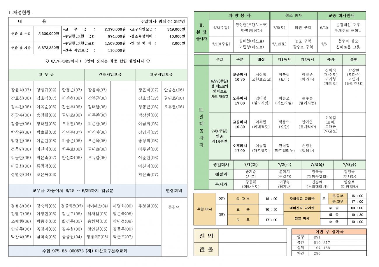 성 베드로와 성 바오로 사도 대축일(교황 주일)002.bmp.jpg