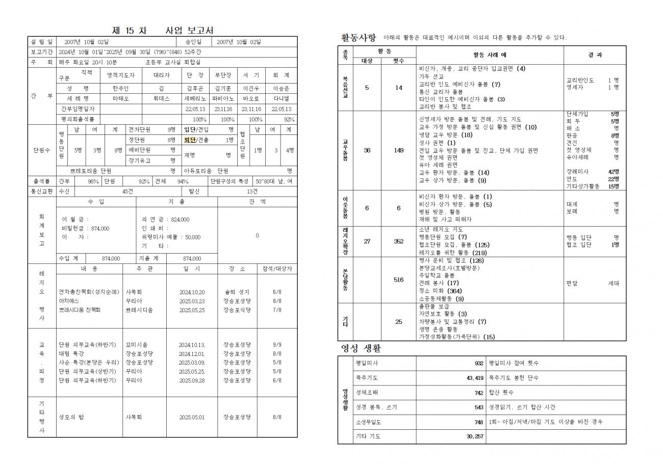 2025년 평화의 모후Pr. 제15차 사업보고서002.bmp.jpg