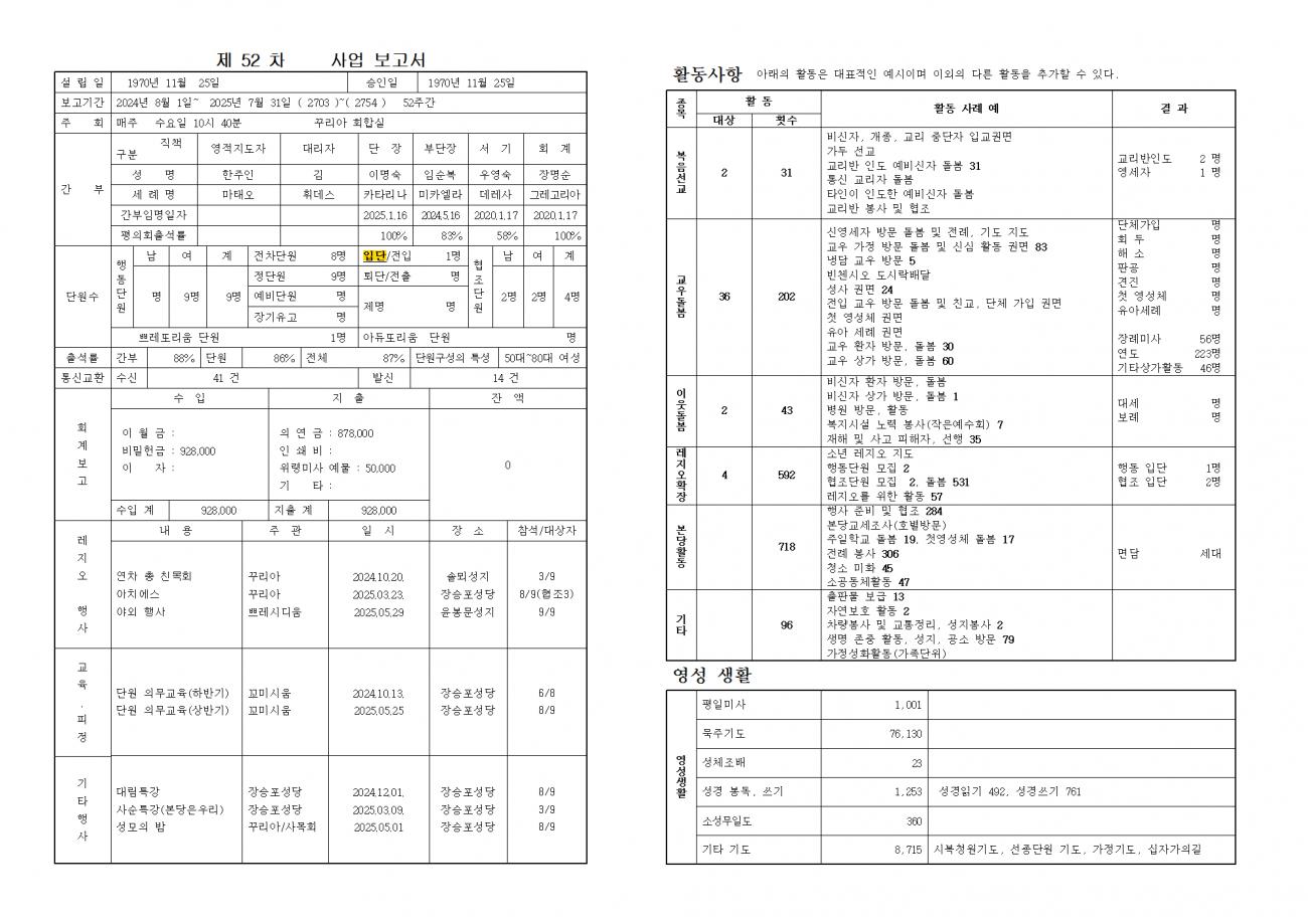 2025년 애덕의 모후 제52차 사업보고서002.bmp.jpg