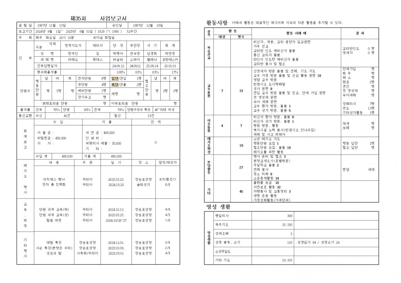 2025년 천주의 성모 제35차 사업보고서002.bmp.jpg