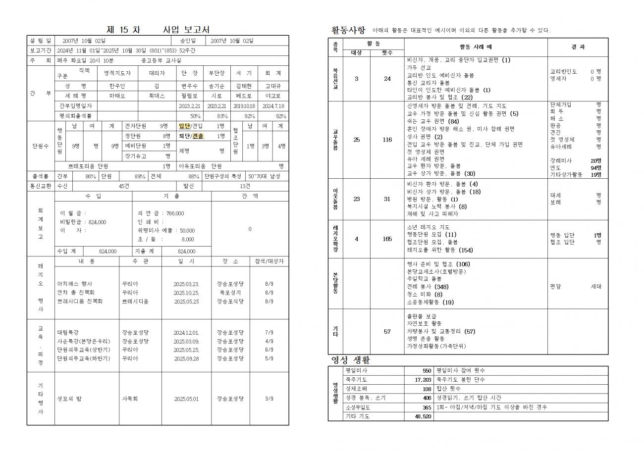 2025년 상아탑Pr 제15차 사업보고서002.bmp.jpg